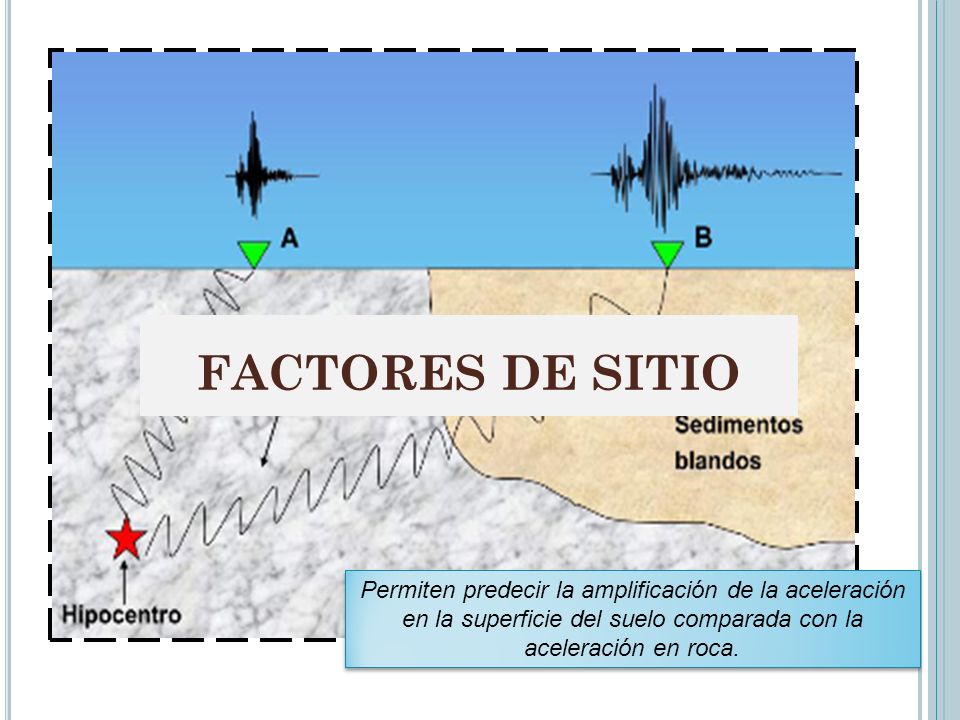 FACTORES DE SITIO
