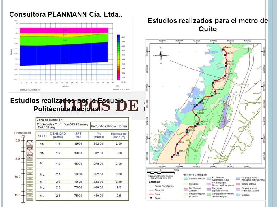 TIPOS DE SUELOS Consultora PLANMANN Cía. Ltda.,