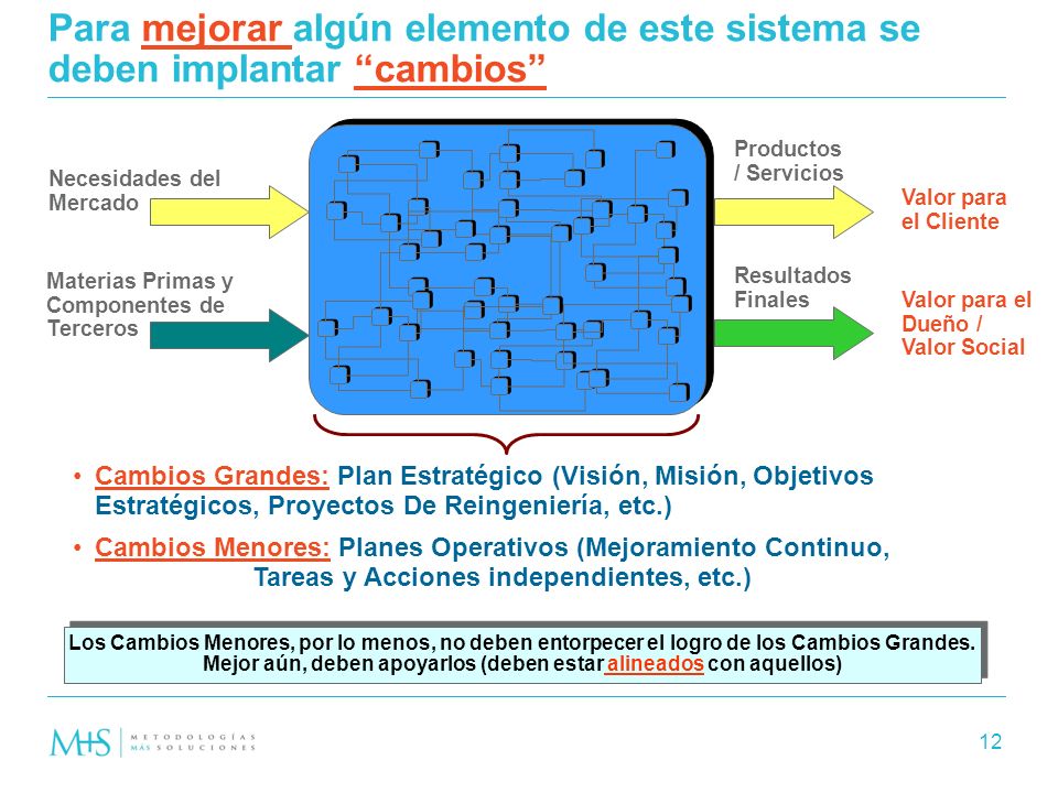 Para mejorar algún elemento de este sistema se deben implantar cambios