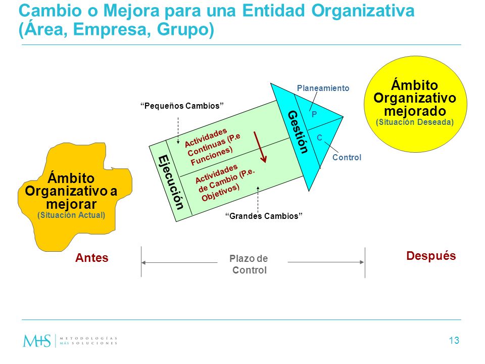 Cambio o Mejora para una Entidad Organizativa (Área, Empresa, Grupo)