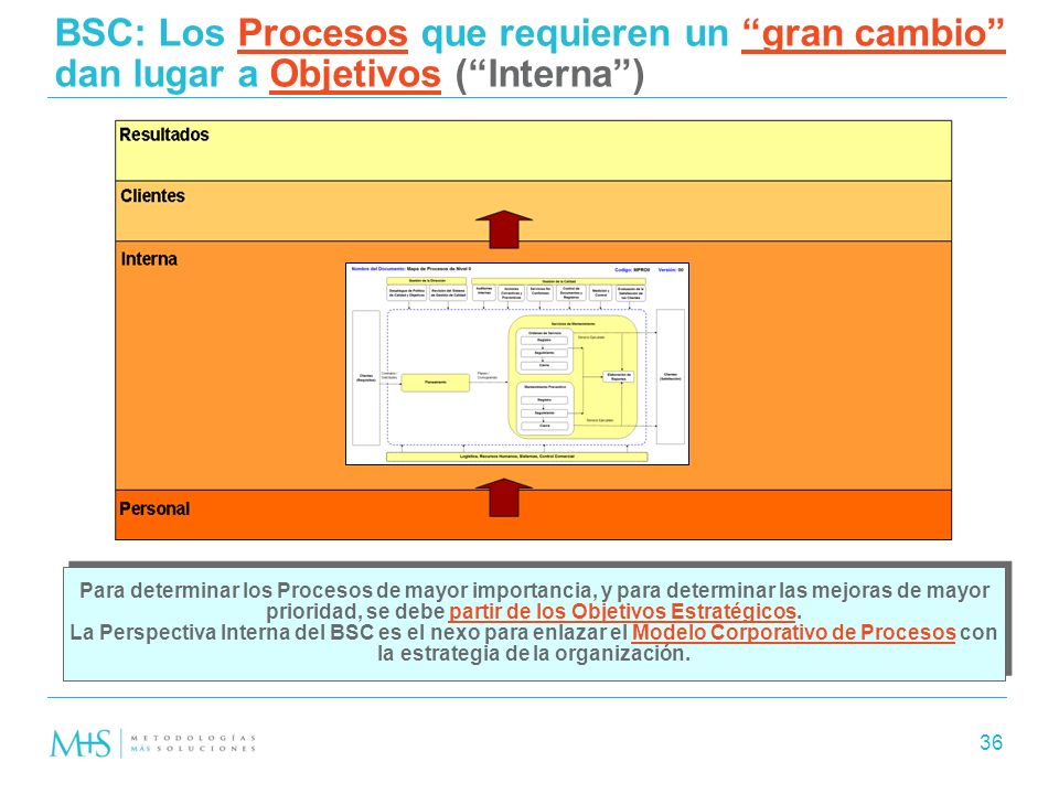 BSC: Los Procesos que requieren un gran cambio dan lugar a Objetivos ( Interna )