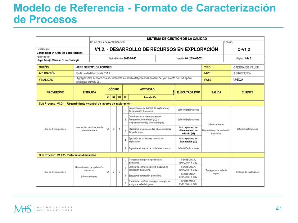 Modelo de Referencia - Formato de Caracterización de Procesos
