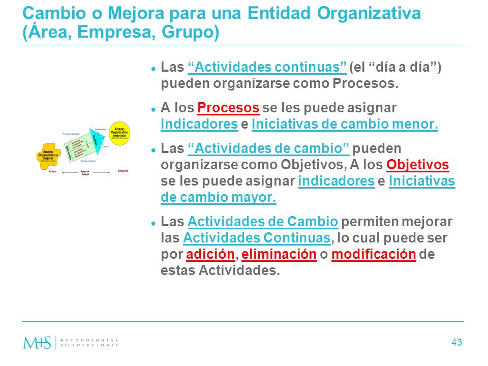 Cambio o Mejora para una Entidad Organizativa (Área, Empresa, Grupo)