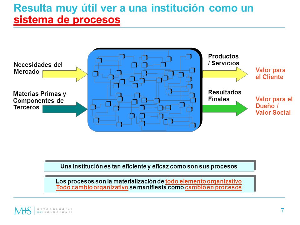 Resulta muy útil ver a una institución como un sistema de procesos