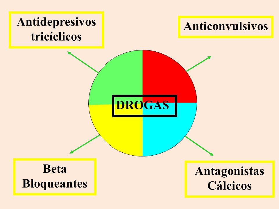 Antidepresivos tricíclicos Antagonistas Cálcicos