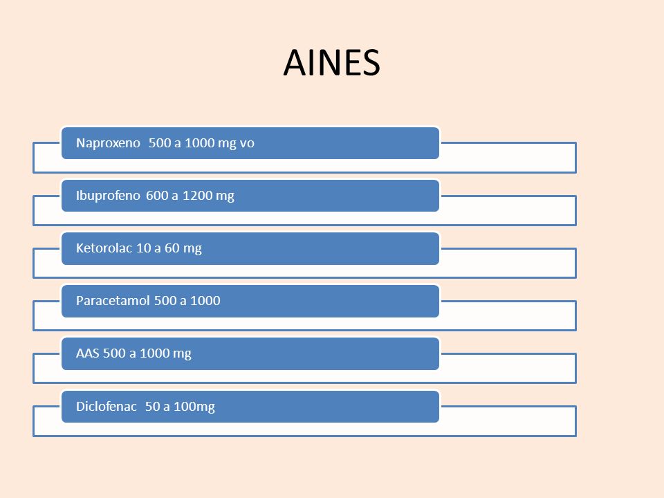 AINES Naproxeno 500 a 1000 mg vo Ibuprofeno 600 a 1200 mg