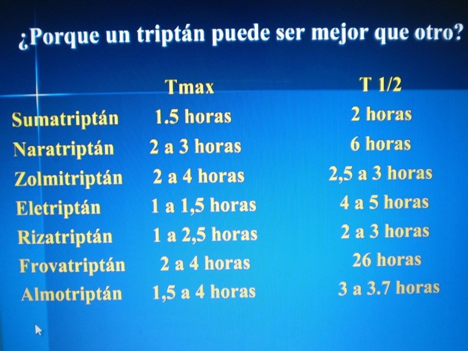 Sumatriptan tiene una eficacia del 70% el naratriptan solo del 48% alas 2 hs pero una menor recurrencia del dolor