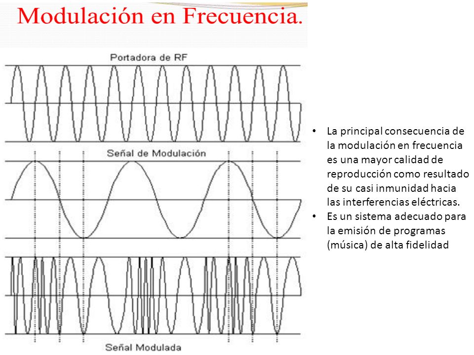 La principal consecuencia de la modulación en frecuencia es una mayor calidad de reproducción como resultado de su casi inmunidad hacia las interferencias eléctricas.