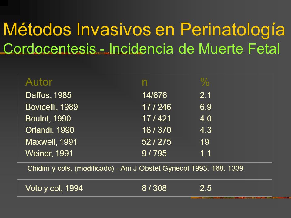 Métodos Invasivos en Perinatología Cordocentesis - Incidencia de Muerte Fetal