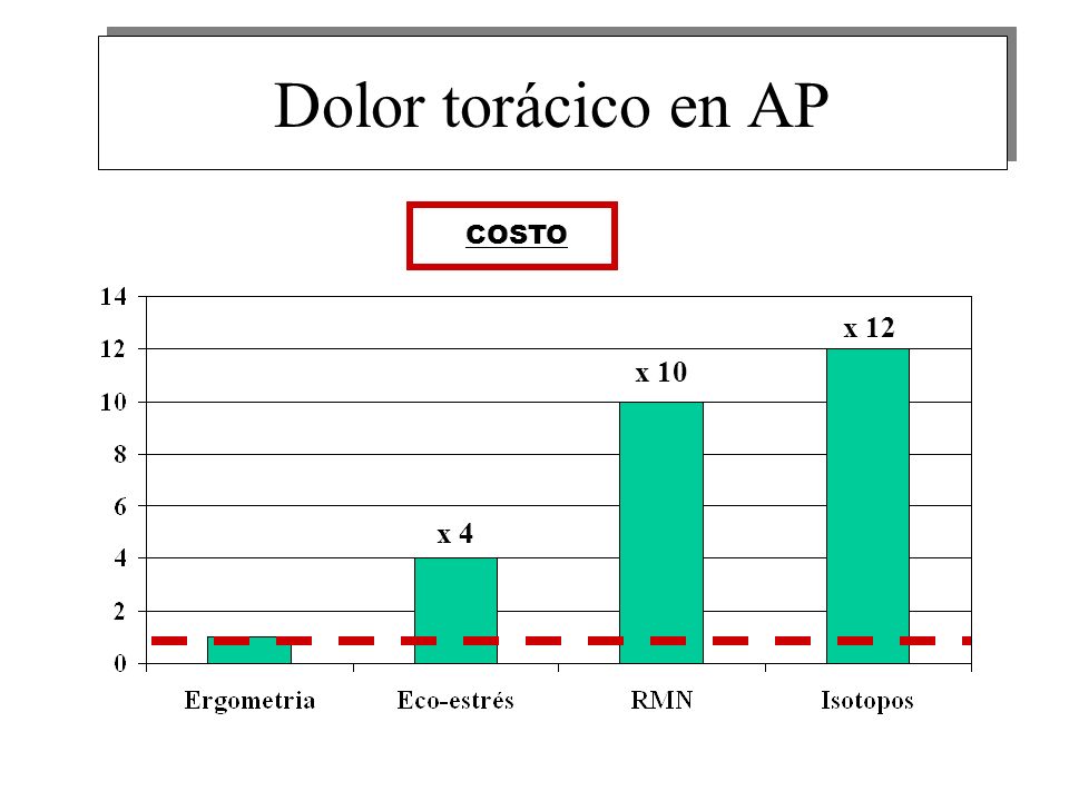 Dolor torácico en AP COSTO x 12 x 10 x 4