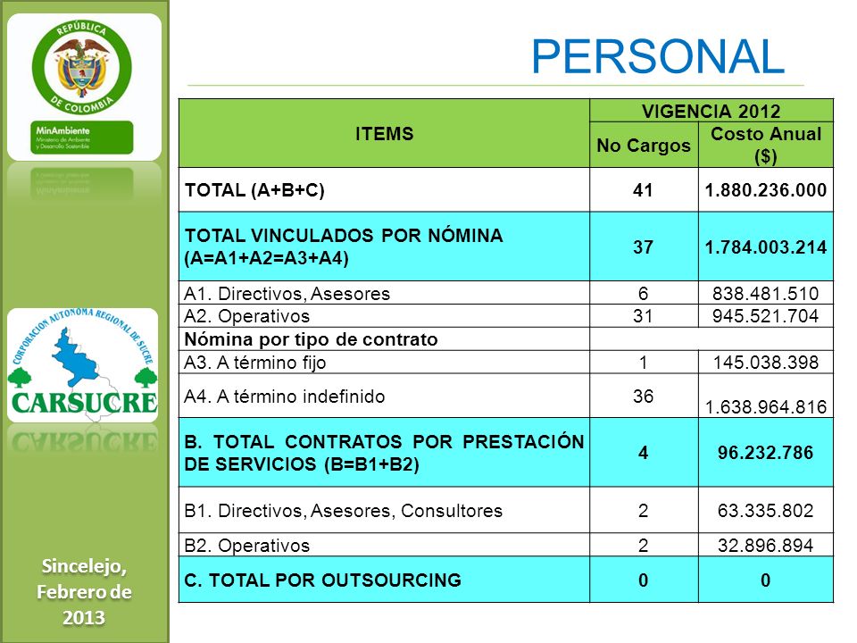 PERSONAL Sincelejo, Febrero de 2013 ITEMS VIGENCIA 2012 No Cargos