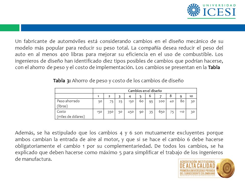 Tabla 3: Ahorro de peso y costo de los cambios de diseño