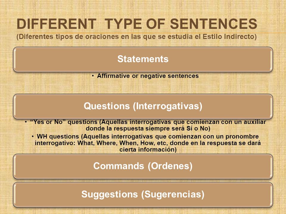 DIFFERENT TYPE OF SENTENCES