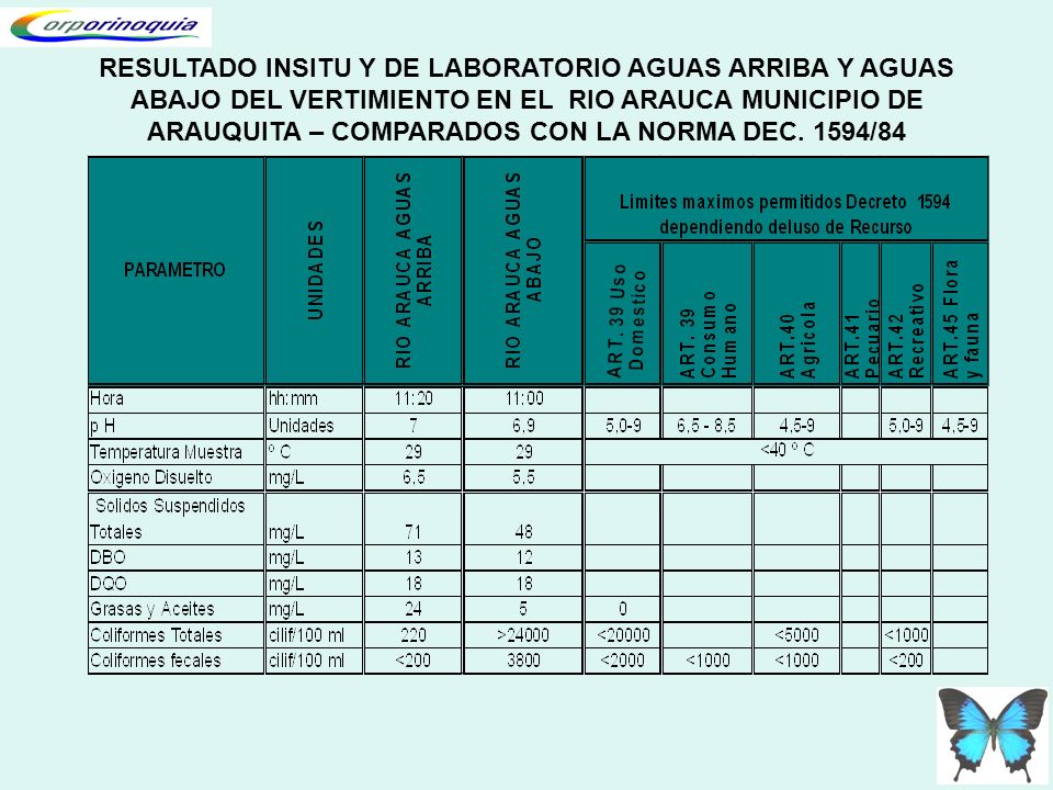 RESULTADO INSITU Y DE LABORATORIO AGUAS ARRIBA Y AGUAS ABAJO DEL VERTIMIENTO EN EL RIO ARAUCA MUNICIPIO DE ARAUQUITA – COMPARADOS CON LA NORMA DEC.