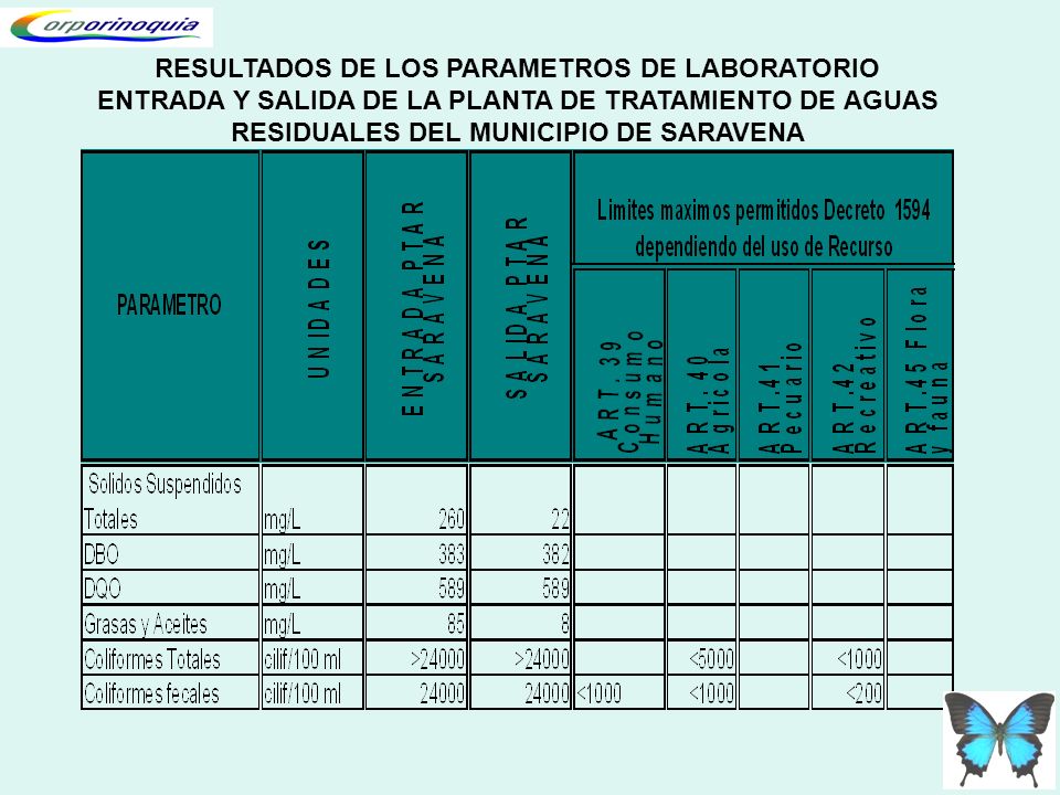 RESULTADOS DE LOS PARAMETROS DE LABORATORIO ENTRADA Y SALIDA DE LA PLANTA DE TRATAMIENTO DE AGUAS RESIDUALES DEL MUNICIPIO DE SARAVENA