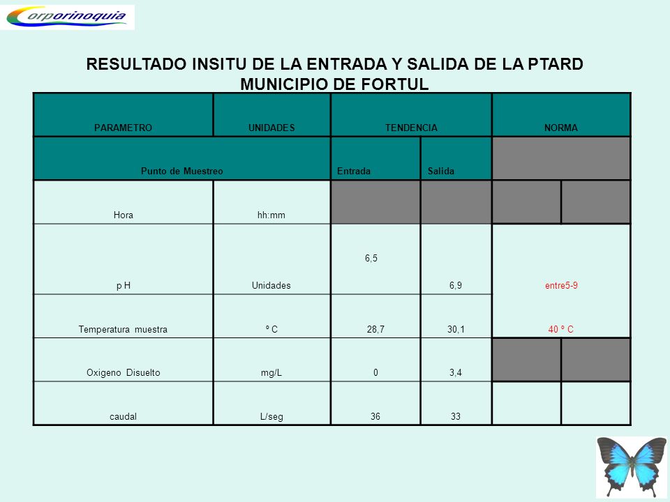 RESULTADO INSITU DE LA ENTRADA Y SALIDA DE LA PTARD MUNICIPIO DE FORTUL
