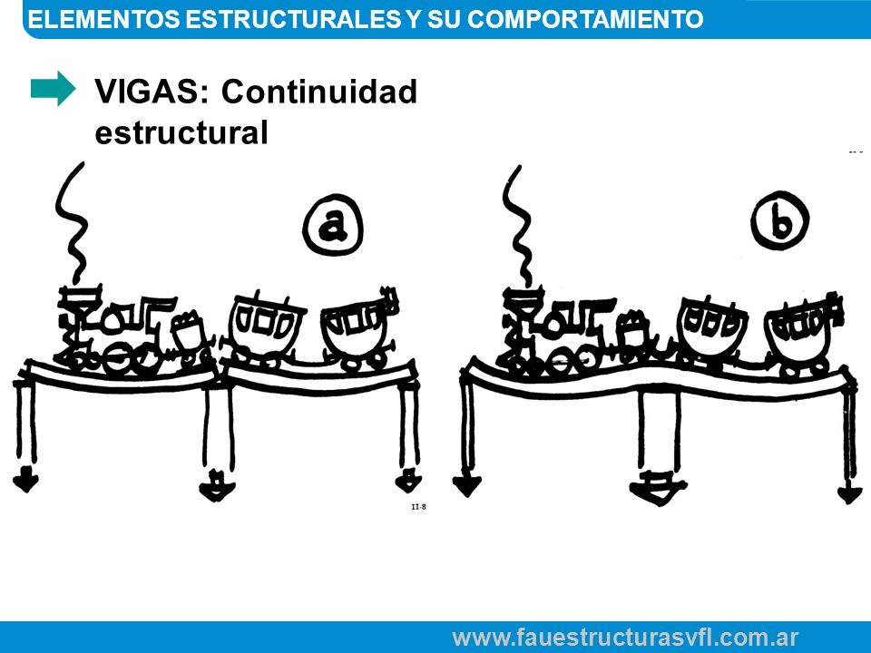 VIGAS: Continuidad estructural