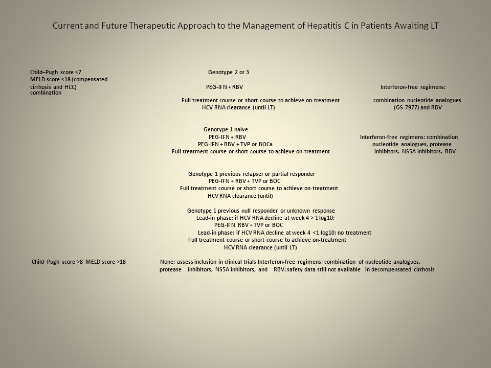 Current and Future Therapeutic Approach to the Management of Hepatitis C in Patients Awaiting LT