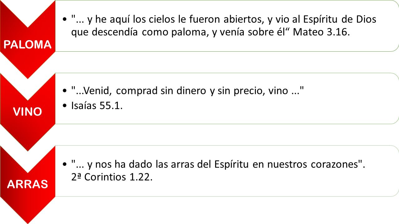 PALOMA ... y he aquí los cielos le fueron abiertos, y vio al Espíritu de Dios que descendía como paloma, y venía sobre él Mateo