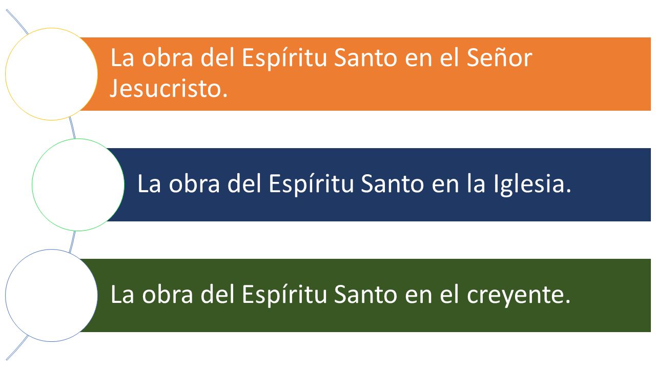 La obra del Espíritu Santo en el Señor Jesucristo.