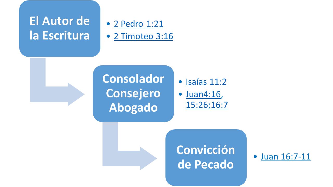 El Autor de la Escritura Consolador Consejero Abogado