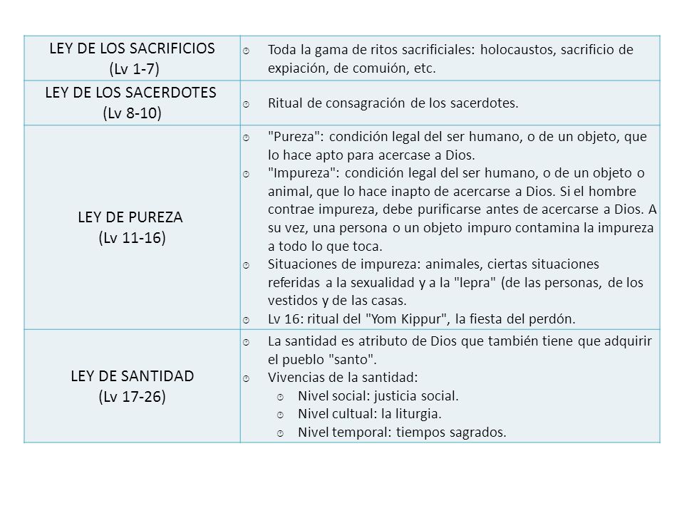 LEY DE LOS SACRIFICIOS (Lv 1-7) LEY DE LOS SACERDOTES (Lv 8-10)