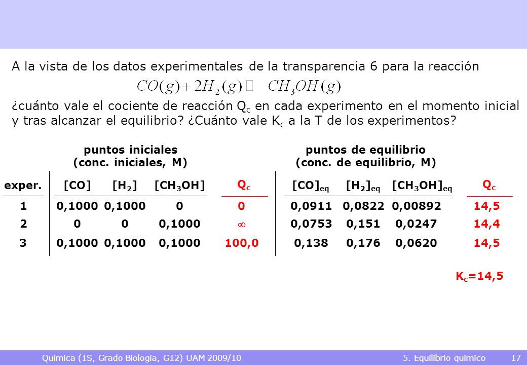 Química (1S, Grado Biología, G12) UAM 2009/10 5. Equilibrio químico