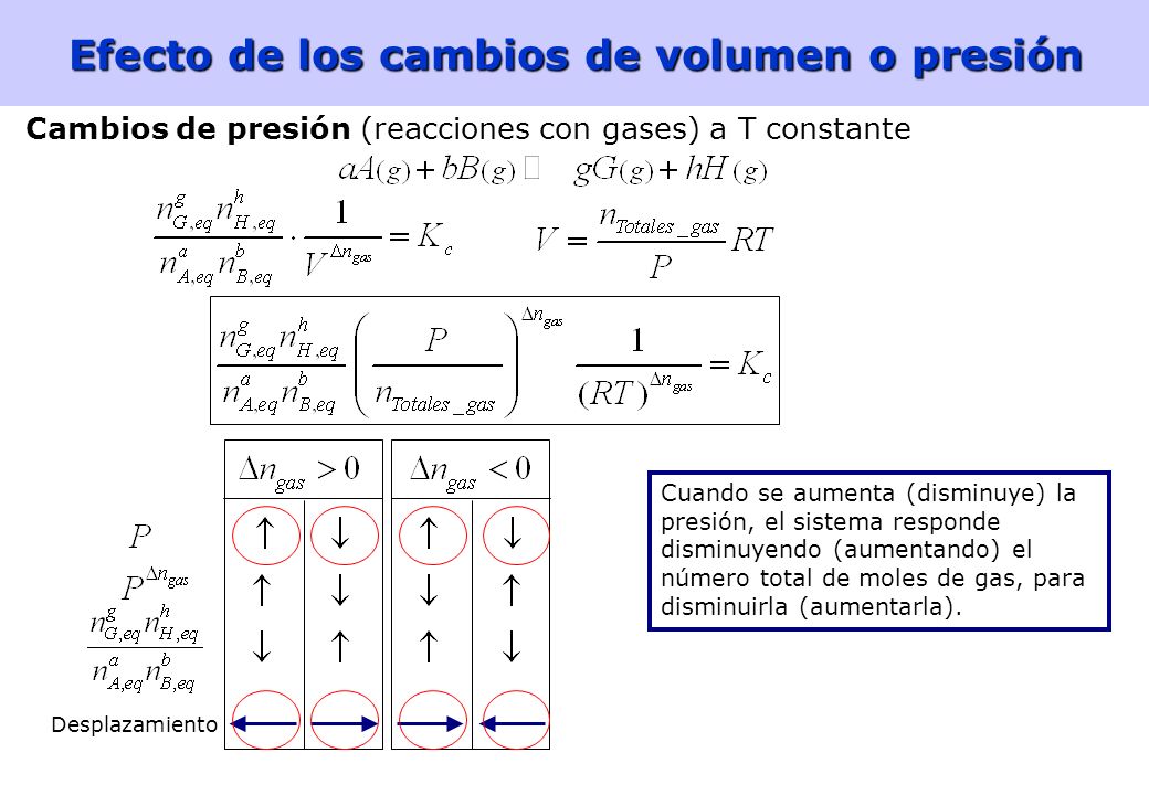 Efecto de los cambios de volumen o presión