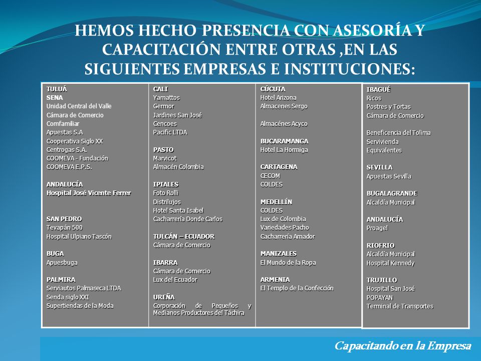 HEMOS HECHO PRESENCIA CON ASESORÍA Y CAPACITACIÓN ENTRE OTRAS ,EN LAS SIGUIENTES EMPRESAS E INSTITUCIONES: