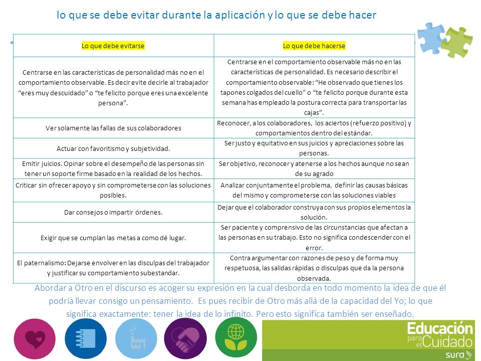 lo que se debe evitar durante la aplicación y lo que se debe hacer