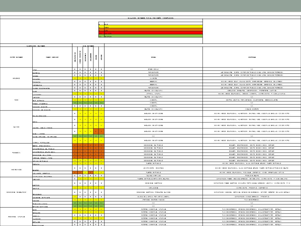 EVALUACION DE RIESGOS PARA EL AREA DISEÑO Y CONSTRUCCION B BAJO M