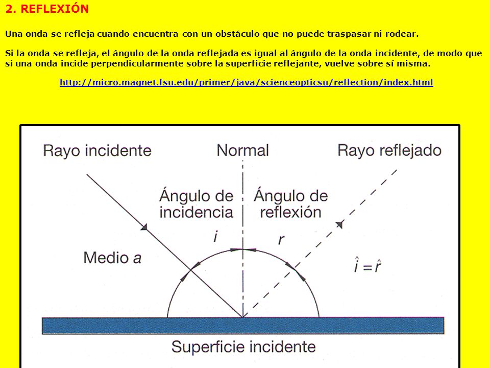 2. REFLEXIÓN Una onda se refleja cuando encuentra con un obstáculo que no puede traspasar ni rodear.