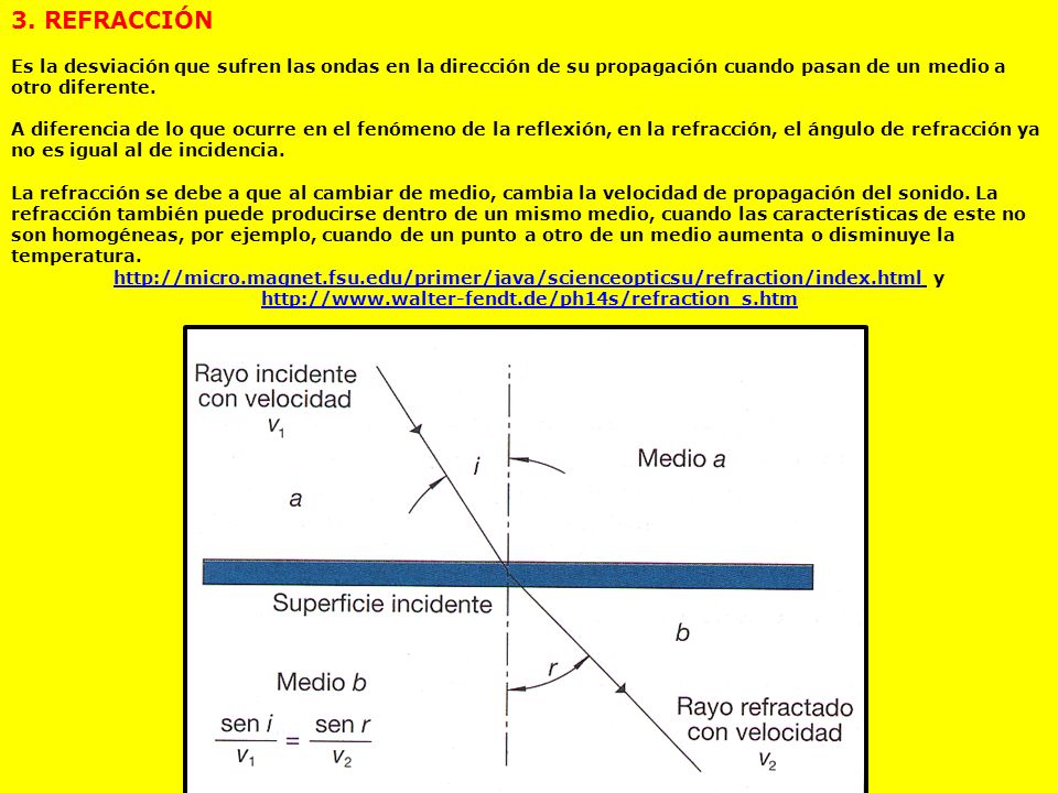 3. REFRACCIÓN Es la desviación que sufren las ondas en la dirección de su propagación cuando pasan de un medio a otro diferente.