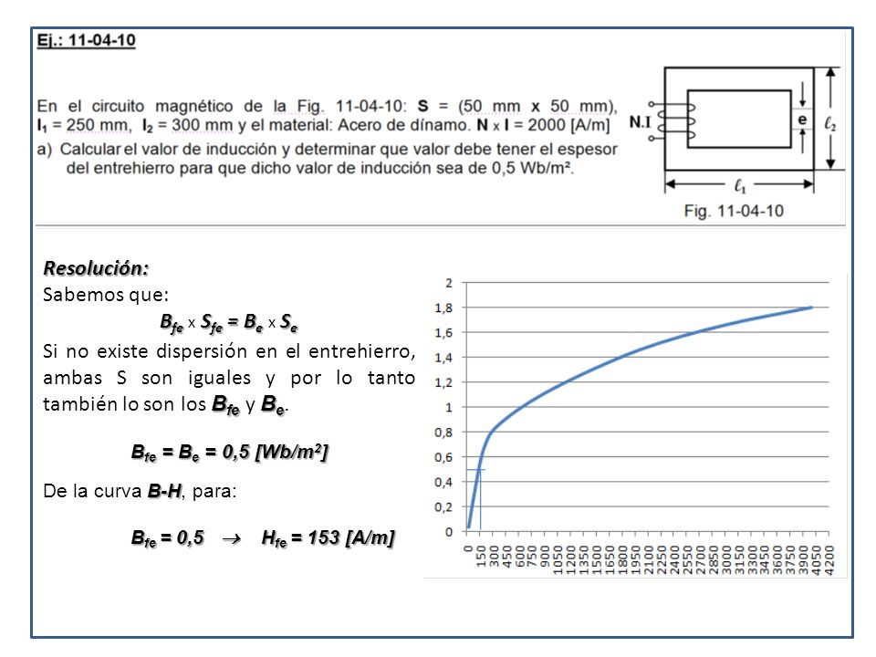 Resolución: Sabemos que: Bfe x Sfe = Be x Se