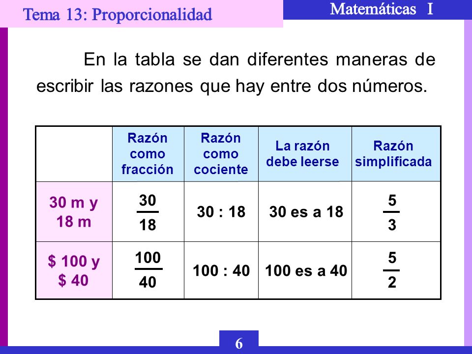 En la tabla se dan diferentes maneras de escribir las razones que hay entre dos números.