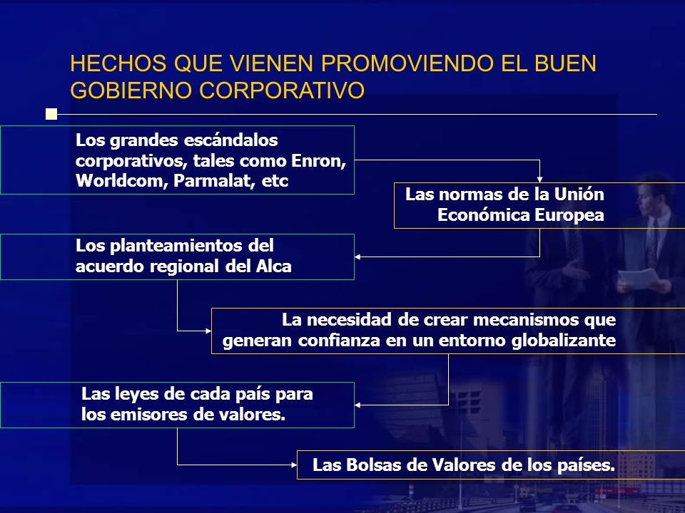 HECHOS QUE VIENEN PROMOVIENDO EL BUEN GOBIERNO CORPORATIVO