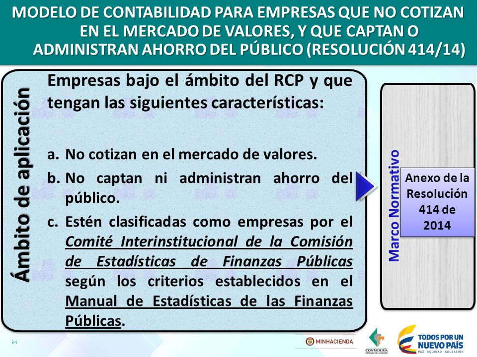 MODELO DE CONTABILIDAD PARA EMPRESAS QUE NO COTIZAN EN EL MERCADO DE VALORES, Y QUE CAPTAN O ADMINISTRAN AHORRO DEL PÚBLICO (RESOLUCIÓN 414/14)