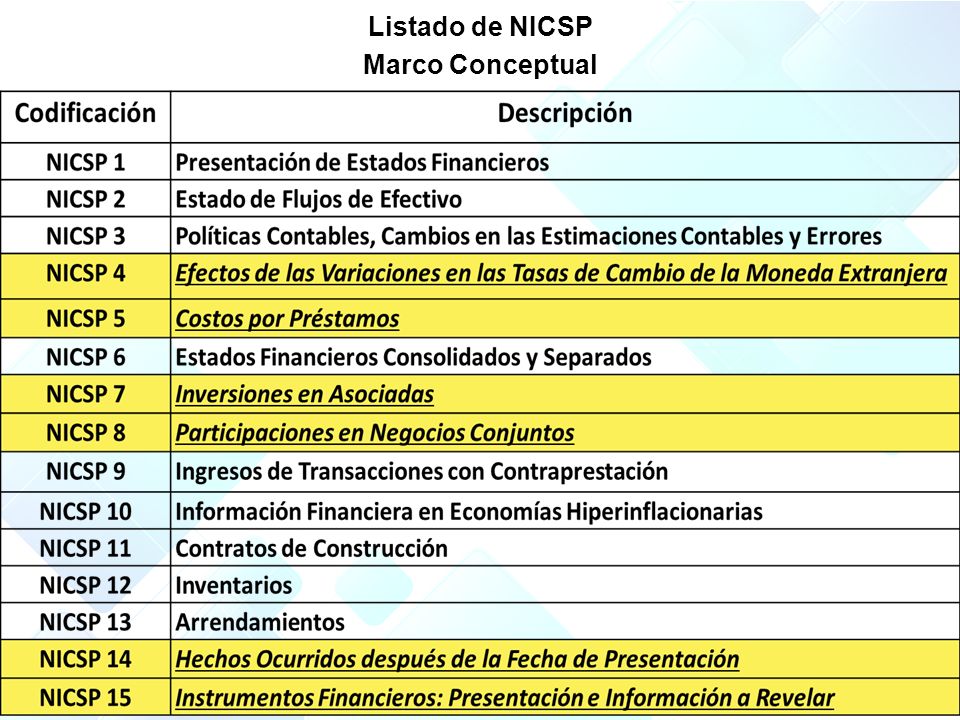 Listado de NICSP Marco Conceptual