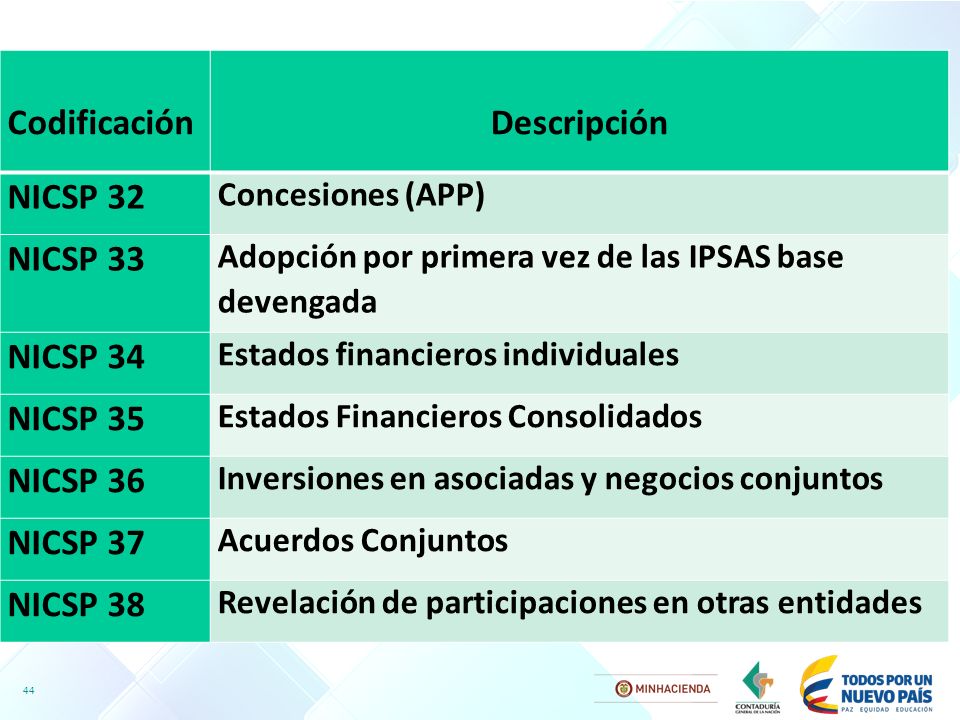 Codificación Descripción NICSP 32 NICSP 33 NICSP 34 NICSP 35 NICSP 36