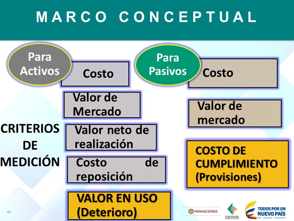 M A R C O C O N C E P T U A L CRITERIOSDE MEDICIÓN Para Activos