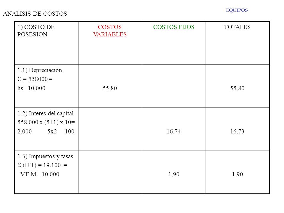 ANALISIS DE COSTOS 1) COSTO DE POSESION COSTOS VARIABLES COSTOS FIJOS