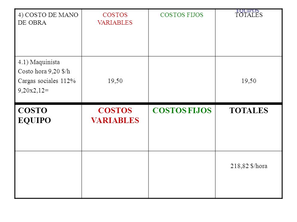 COSTO EQUIPO 4) COSTO DE MANO DE OBRA COSTOS VARIABLES COSTOS FIJOS
