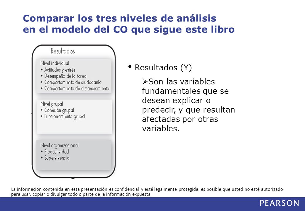 Comparar los tres niveles de análisis en el modelo del CO que sigue este libro