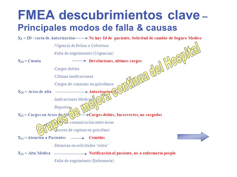 FMEA descubrimientos clave – Principales modos de falla & causas