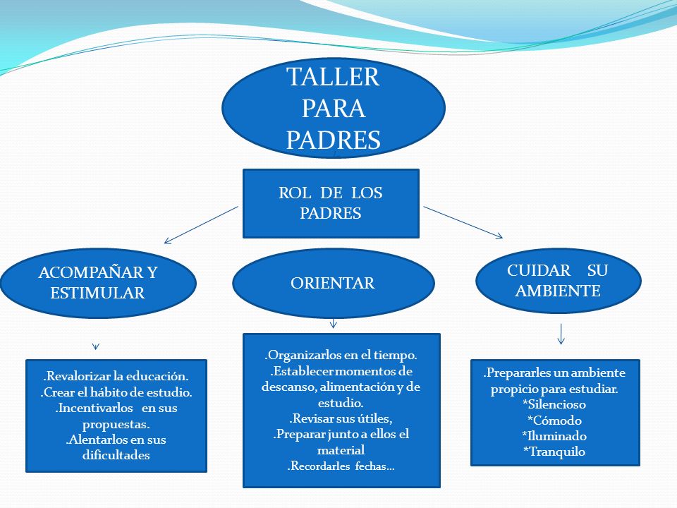 TALLER PARA PADRES ROL DE LOS PADRES ACOMPAÑAR Y ESTIMULAR