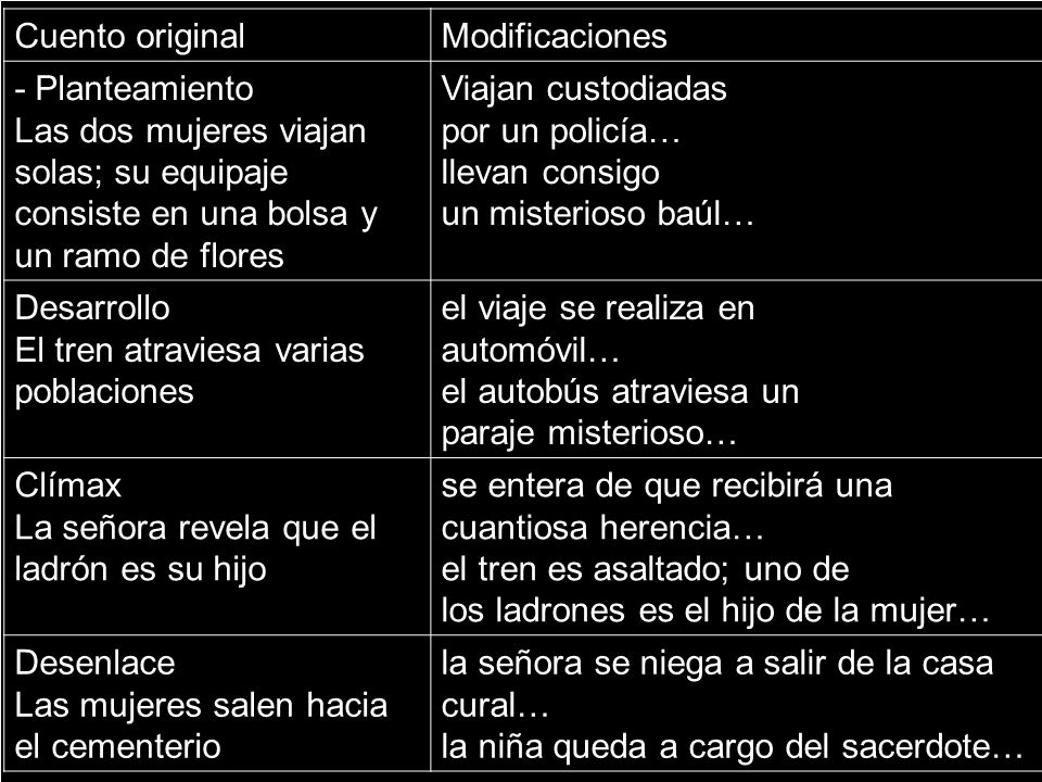 Cuento original Modificaciones. - Planteamiento. Las dos mujeres viajan solas; su equipaje consiste en una bolsa y un ramo de flores.