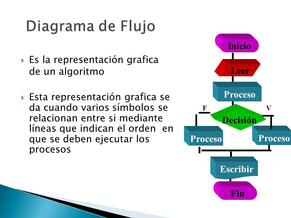 Diagrama de Flujo Inicio Es la representación grafica de un algoritmo