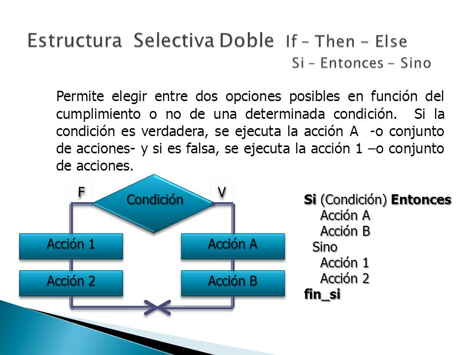 Estructura Selectiva Doble If – Then - Else Si – Entonces - Sino