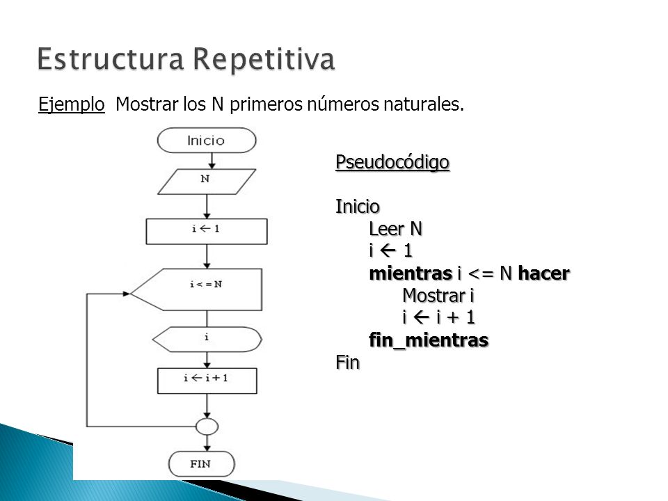 INTRODUCCION A LA PROGRAMACION - ppt descargar