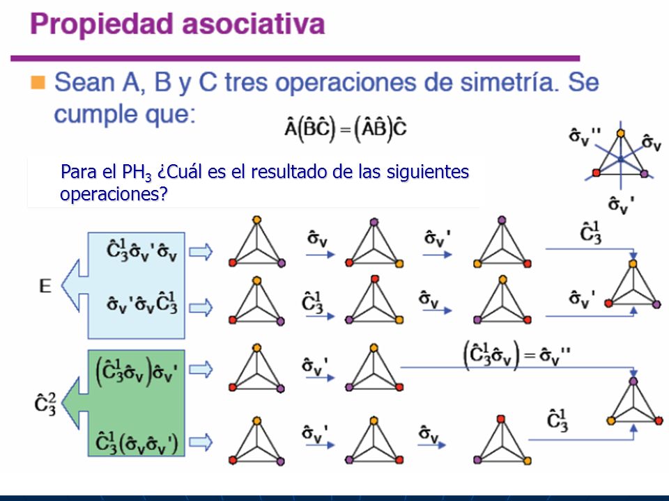 Para el PH3 ¿Cuál es el resultado de las siguientes operaciones